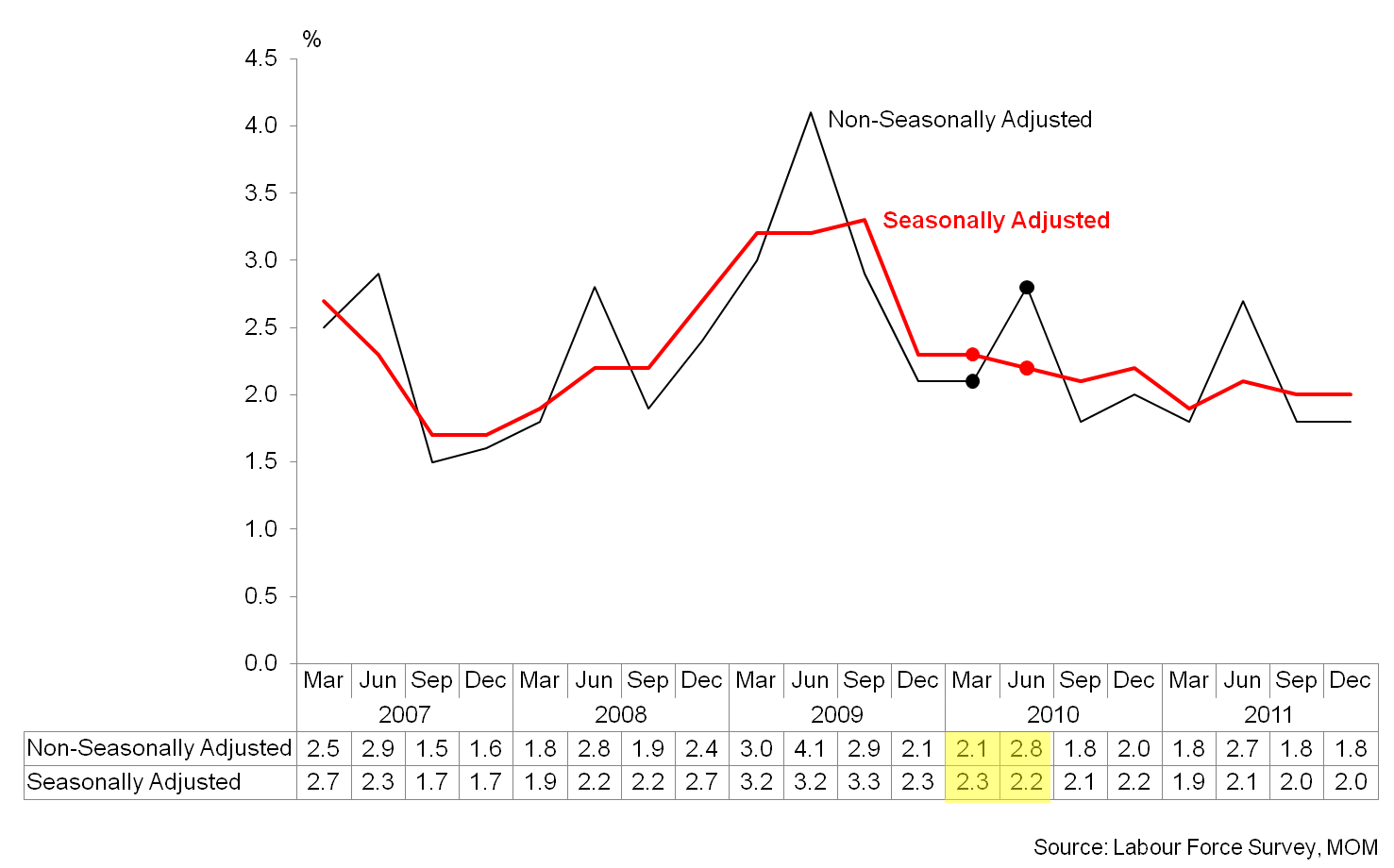 Seasonal Adjustment Pitfalls